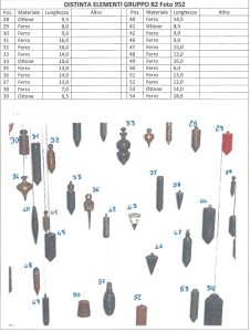 FILI A PIOMBO Immagine 11