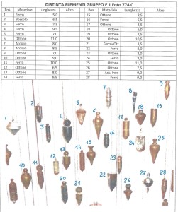 FILI A PIOMBO Immagine 19