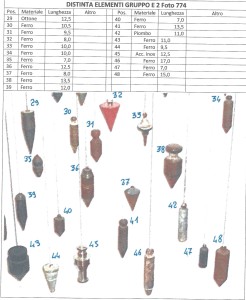 FILI A PIOMBO Immagine 20