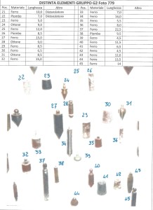 FILI A PIOMBO Immagine 26