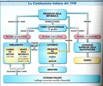 L'ASSEMBLEA COSTITUENTE Immagine 1